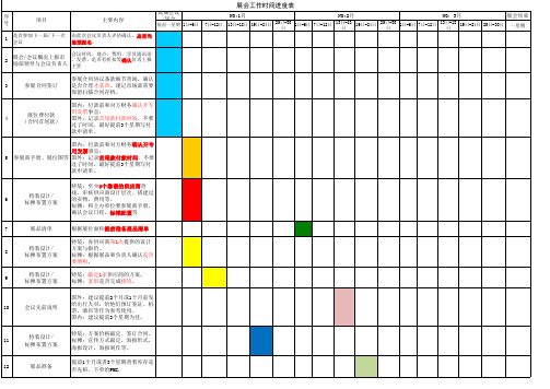 参展工作进度时间安排表