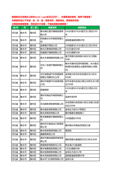 2020新版河北省衡水市冀州区商贸有限公司工商企业公司商家名录名单黄页联系电话号码地址大全99家