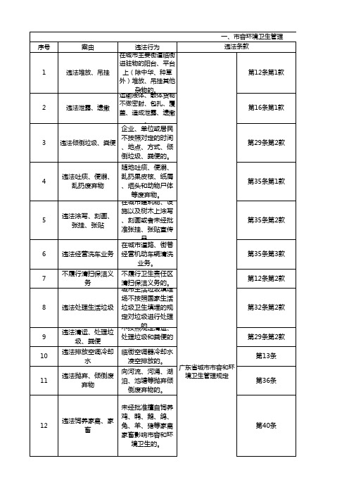 东莞市城市管理局综合执法局执法手册