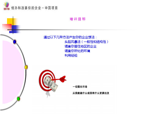第三讲 产生你的企业想法