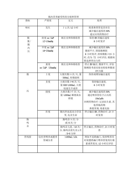 肠道耐受管理