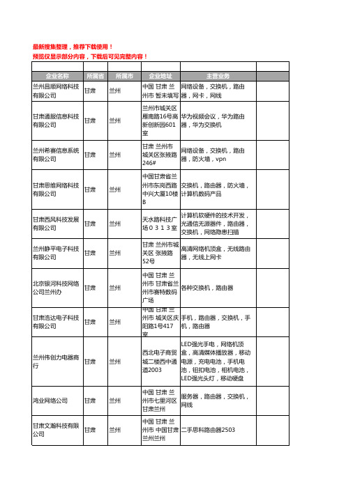 新版甘肃省路由器工商企业公司商家名录名单联系方式大全28家