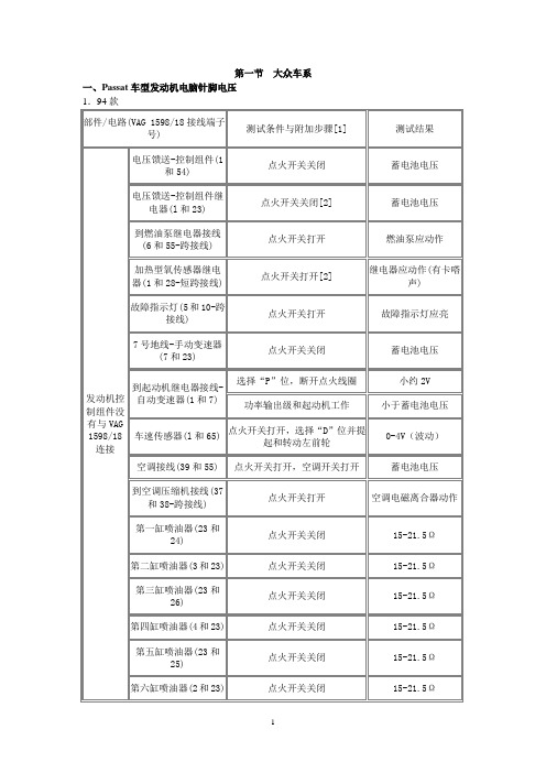 大众车系电脑脚定义