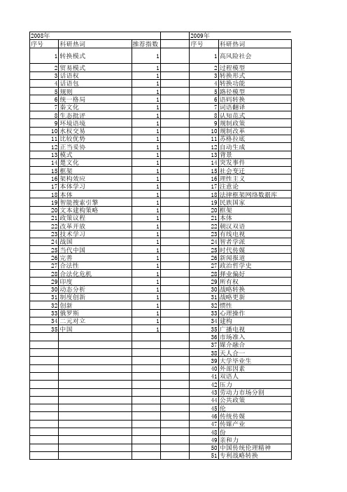 【国家社会科学基金】_框架转换_基金支持热词逐年推荐_【万方软件创新助手】_20140805