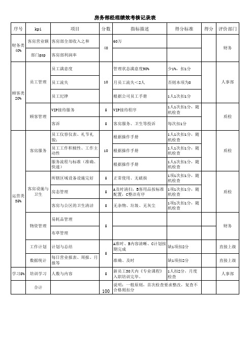 客房绩效考核表格