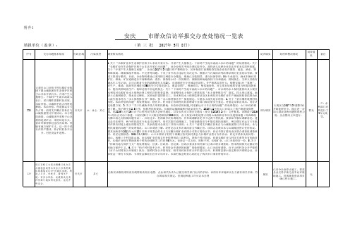 安庆群众信访举报交办查处情况一览表