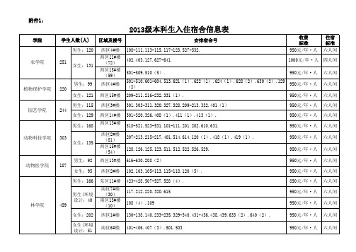 西北农林科技大学2013级本科生入住宿舍信息表