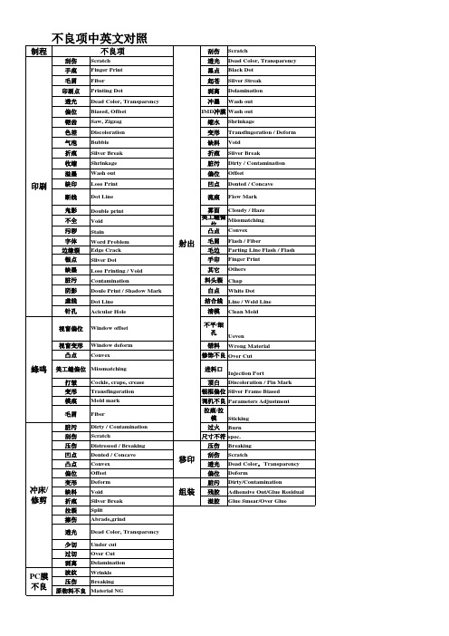 产品不良名称中英文对照