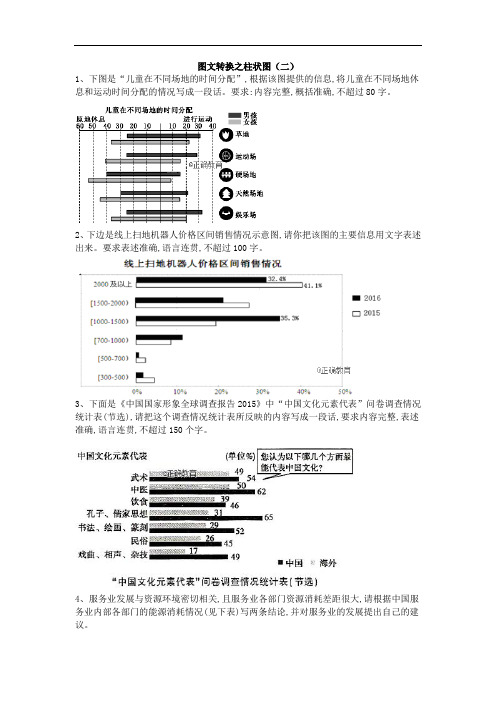 2020届高三一轮复习单元测试 图文转换之柱状图2