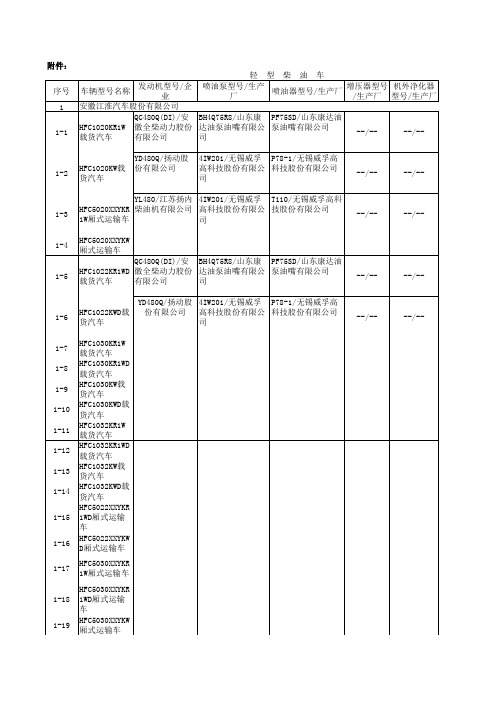 车辆型号名称 - 中国汽车工业协会