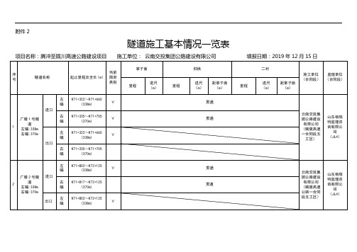 TJ1-5-20191215附表2、附表3 、附表4 (新) - 副本