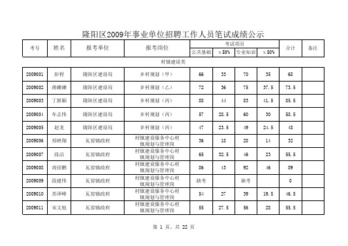 保山市隆阳区2009年事业单位招聘笔试成绩公告