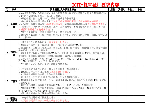ICTI验证