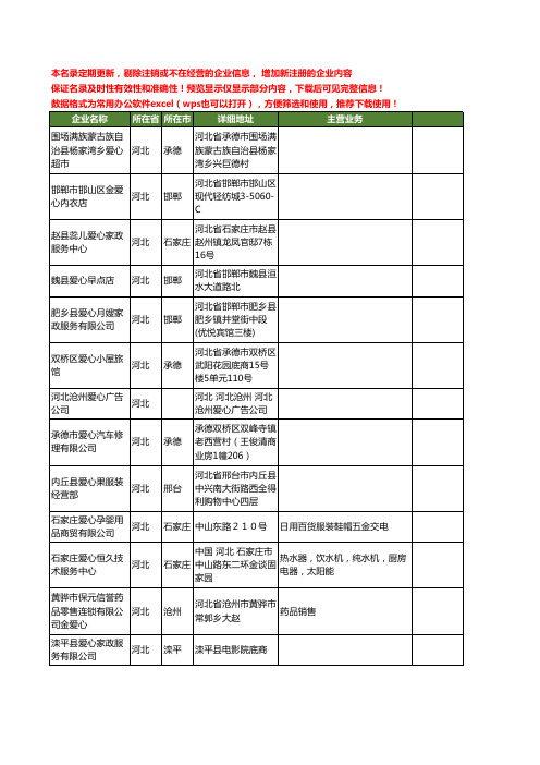 新版河北省爱心工商企业公司商家名录名单联系方式大全217家