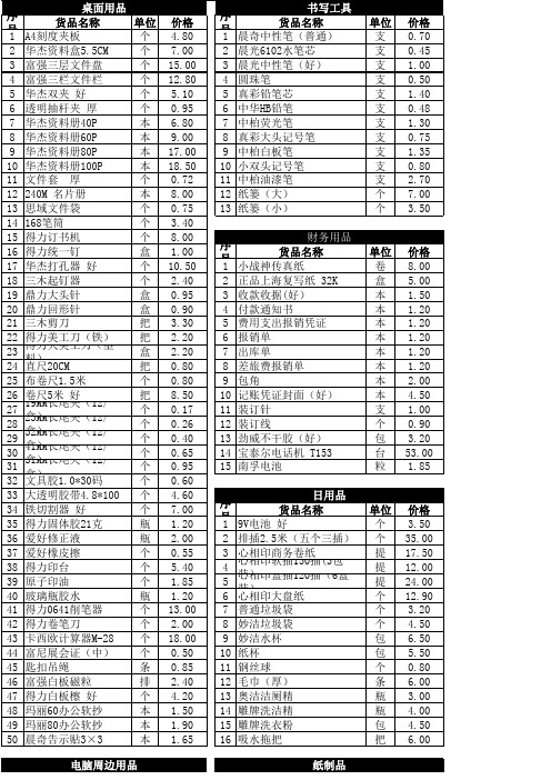 办公用品报价表