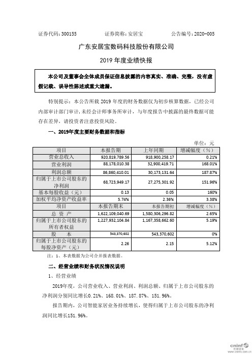 安居宝：2019年度业绩快报