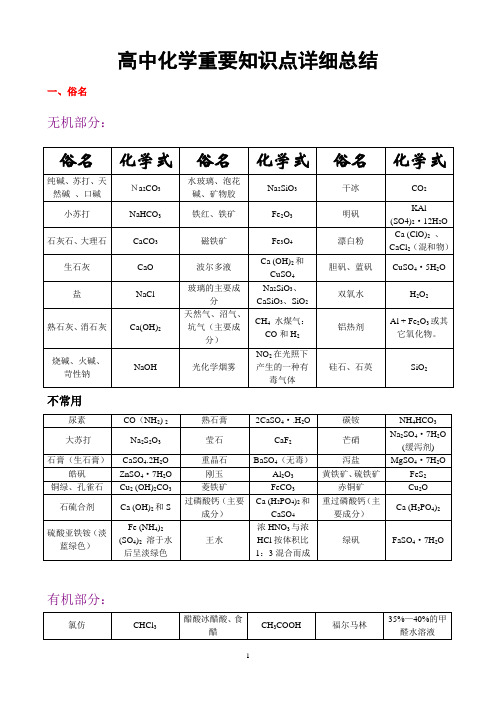 高中化学基础知识总整理(无机部分)
