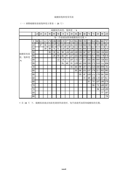 硫酸铵饱和度常用表#精选.