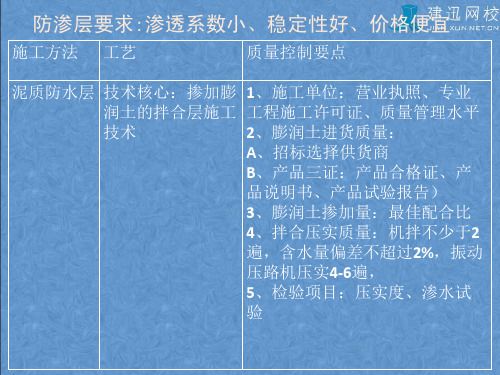 垃圾填埋处理工程ppt