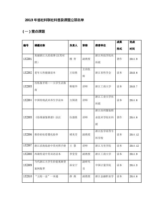 2013年省社科联社科普及课题立项名单