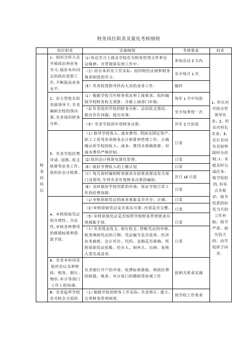 财务各岗位职责及量化考核细则