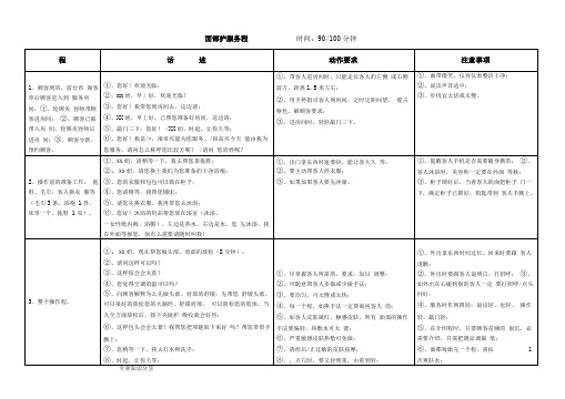 美容院美容师服务流程和制度