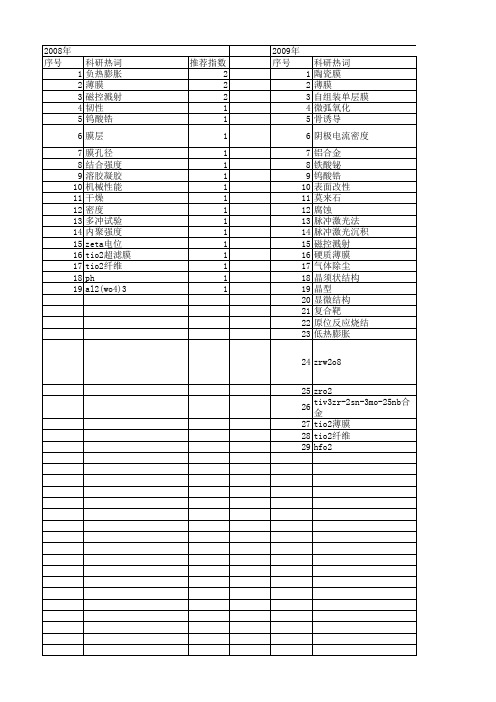 【国家自然科学基金】_陶瓷膜层_基金支持热词逐年推荐_【万方软件创新助手】_20140802