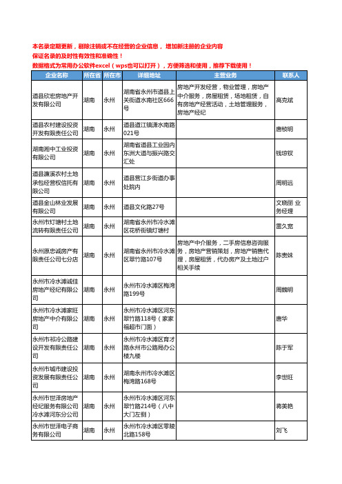 2020新版湖南省永州土地工商企业公司名录名单黄页联系方式大全65家