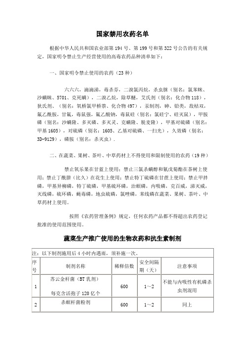 国家禁用农药名单