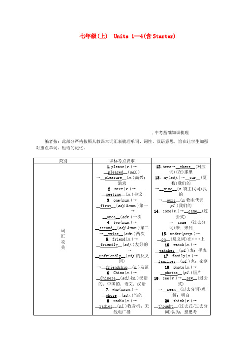 (贵阳专版)2018年中考英语总复习第一部分教材知识梳理篇七上Units1-4(含Starter)