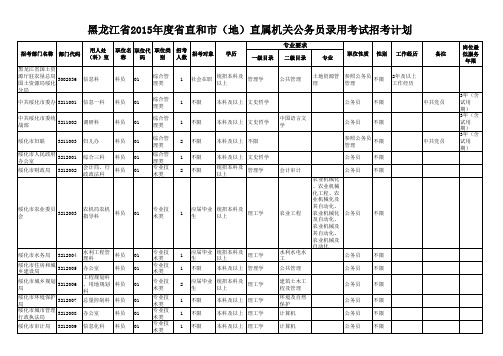 2015年黑龙江公务员职位表