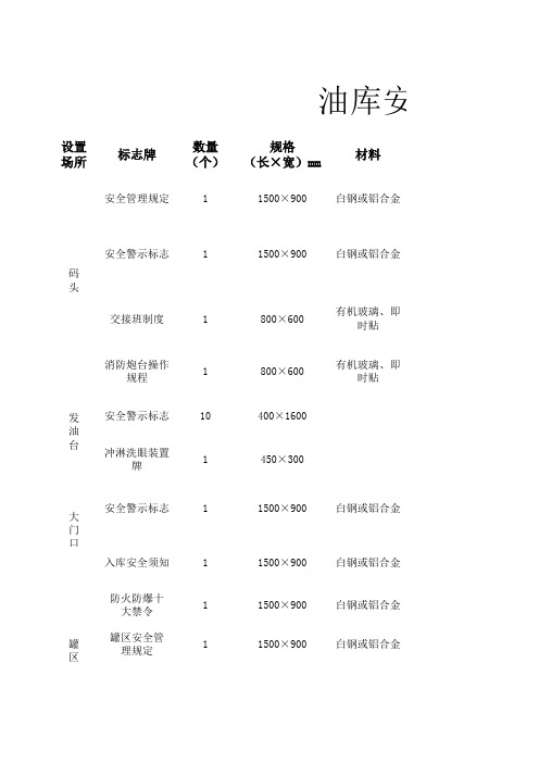 油库安全标志牌设置方案