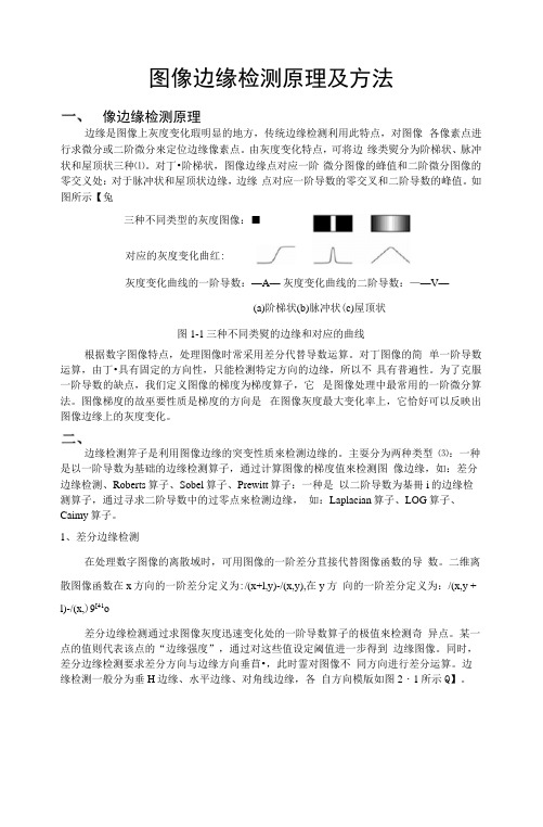 图像边缘检测原理及方法.docx