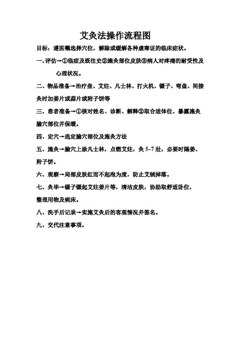 艾灸法操作流程图