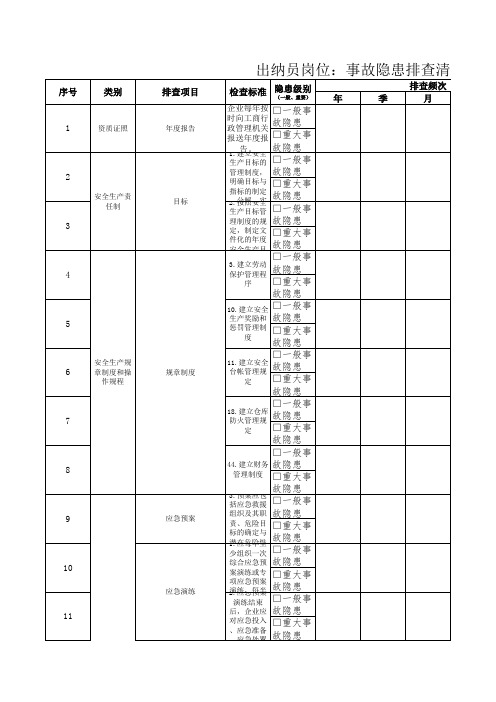 隐患排查与分级管控双体系模板-出纳员清单