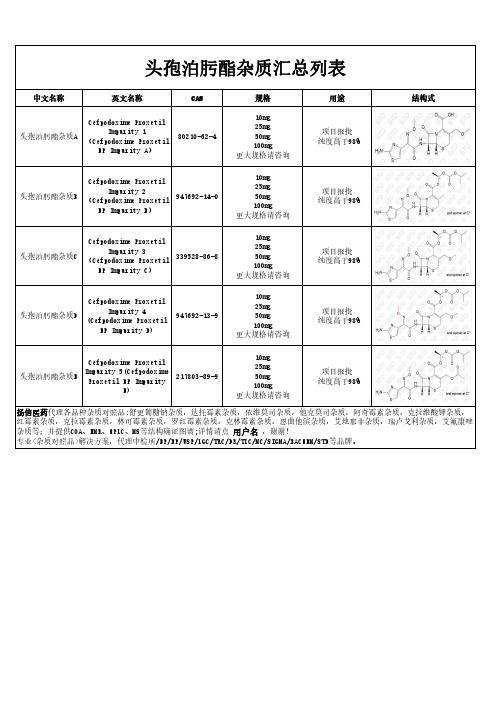 头孢泊肟酯杂质汇总列表