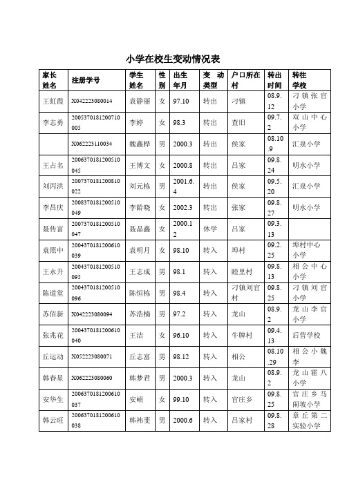 2008-2009小学在校生变动情况表