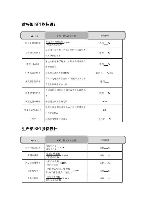 各部门KPI指标设计范本
