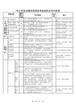 中小河流治理项目绩效考核指标及评分标准
