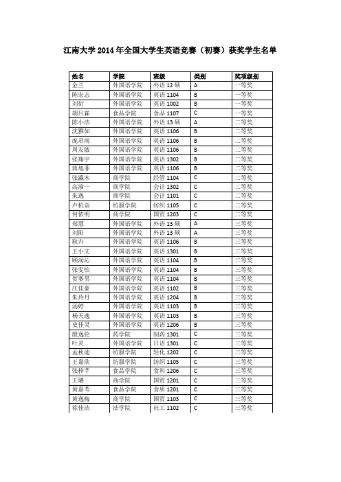 江南大学2014年全国大学生英语竞赛(初赛)获奖学生名单
