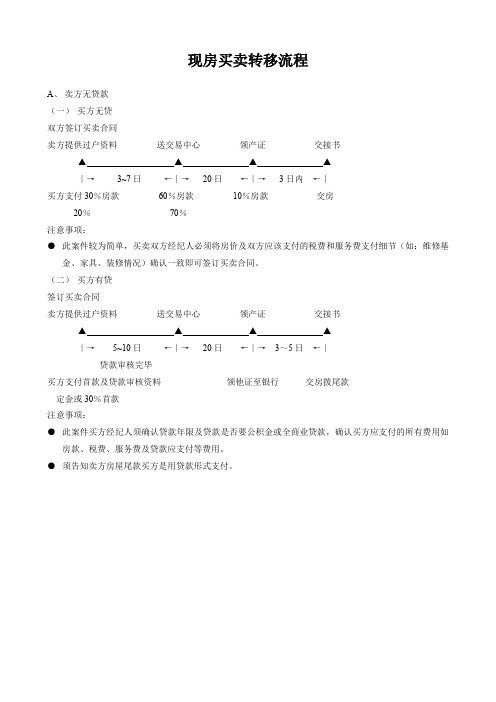 北京链家全套地产机密解读三现房买卖转移流程