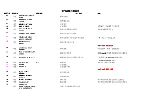 信用证代码查询