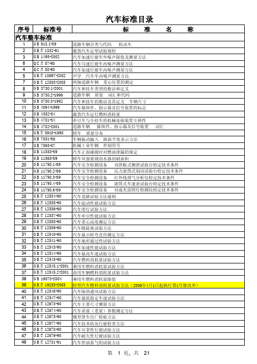 汽车标准国家目录