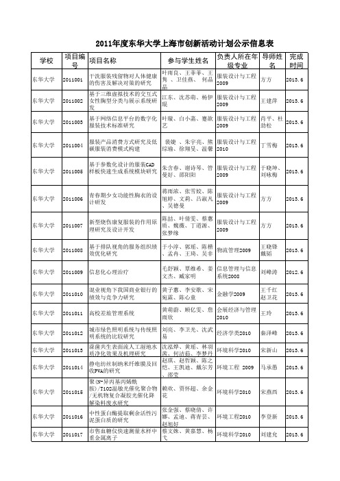 东华大学上海市大学生创新计划项目名单公布