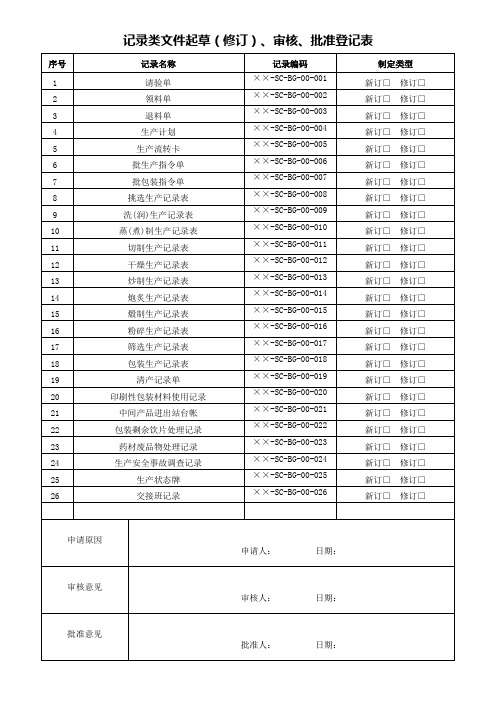 GMP批生产记录表格(全套使用记录表格)