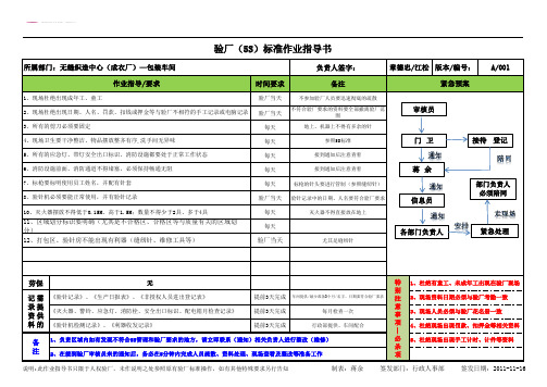 验厂作业标准