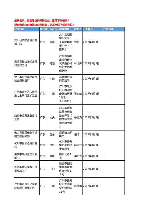 【独家数据】2018新版广东省金属门窗工商企业名录黄页大全1563家