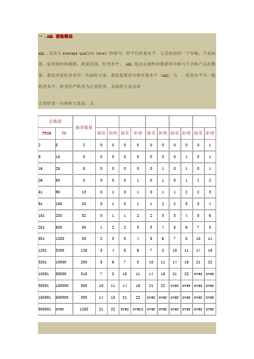 服装AQL验货标准