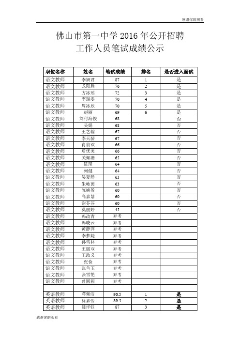 佛山市第一中学2016年公开招聘工作人员笔试成绩公示.doc