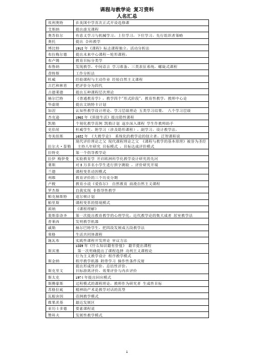 课程与教学论 教育家及观点汇总